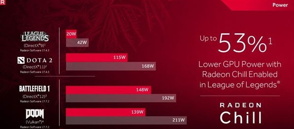 AMD鸡血驱动最新版 v17.7.4截图2